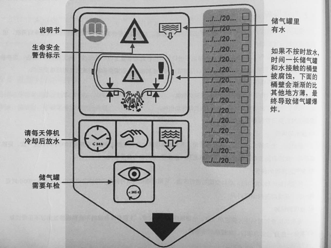 储气罐冷凝水排放