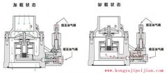 【空压机维修】空压机进气阀故障维修分析实例