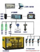 空压机远程监控系统在社会快速发展中变革求新