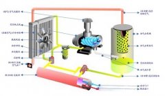 螺杆空压机节能技术给予工业生产新变革