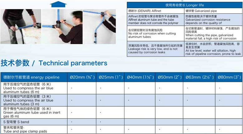 空压机节能管道图4