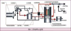 通用行业中空压机配件节能及余热回收系统运用需要注意哪些