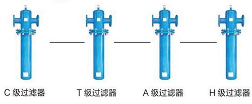 阿特拉斯空压机过滤器精度不是越高越好