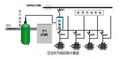 关于空压机变频改造节能技术的优点与分析