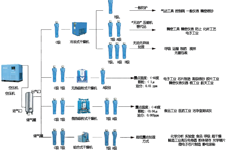 精密过滤器