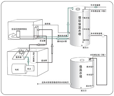 空压机余热回收能源