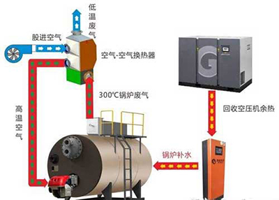 空压机节能改造思路图
