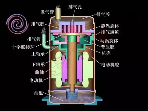 空气压缩机配件维护不当会怎样？