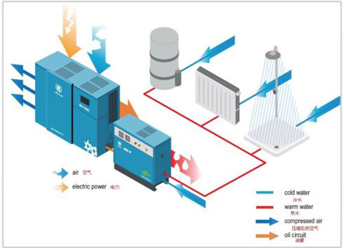 空压机余热回收图2