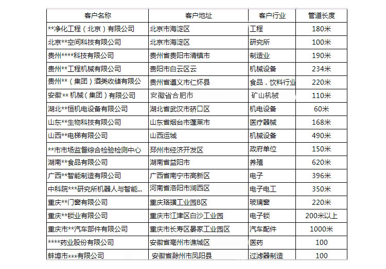 空压机节能管道图6