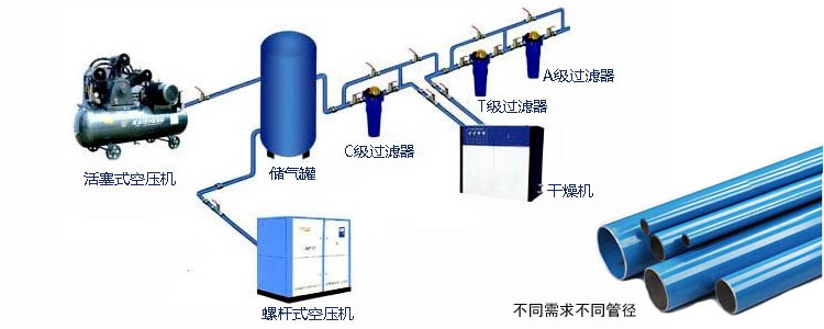 空压机节能管道安装图2