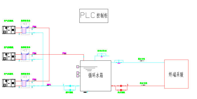 空压机余热回收用于供暖成套方案，收藏