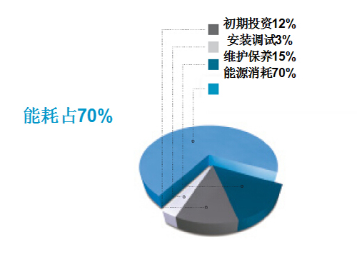 德耐尔空压机余热能量回收方案计算