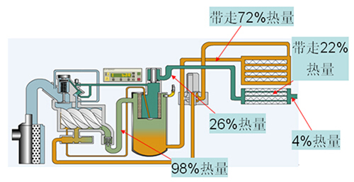 德耐尔空压机余热能量回收方案计算
