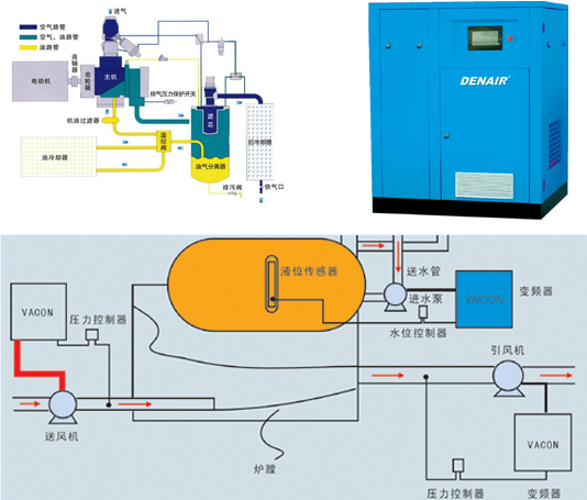 空压机变频节能改造对压缩机本身有何影响