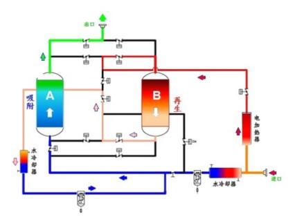 FY-ZP型<strong>零气耗压缩热再生吸附式压缩空气干燥机</strong>