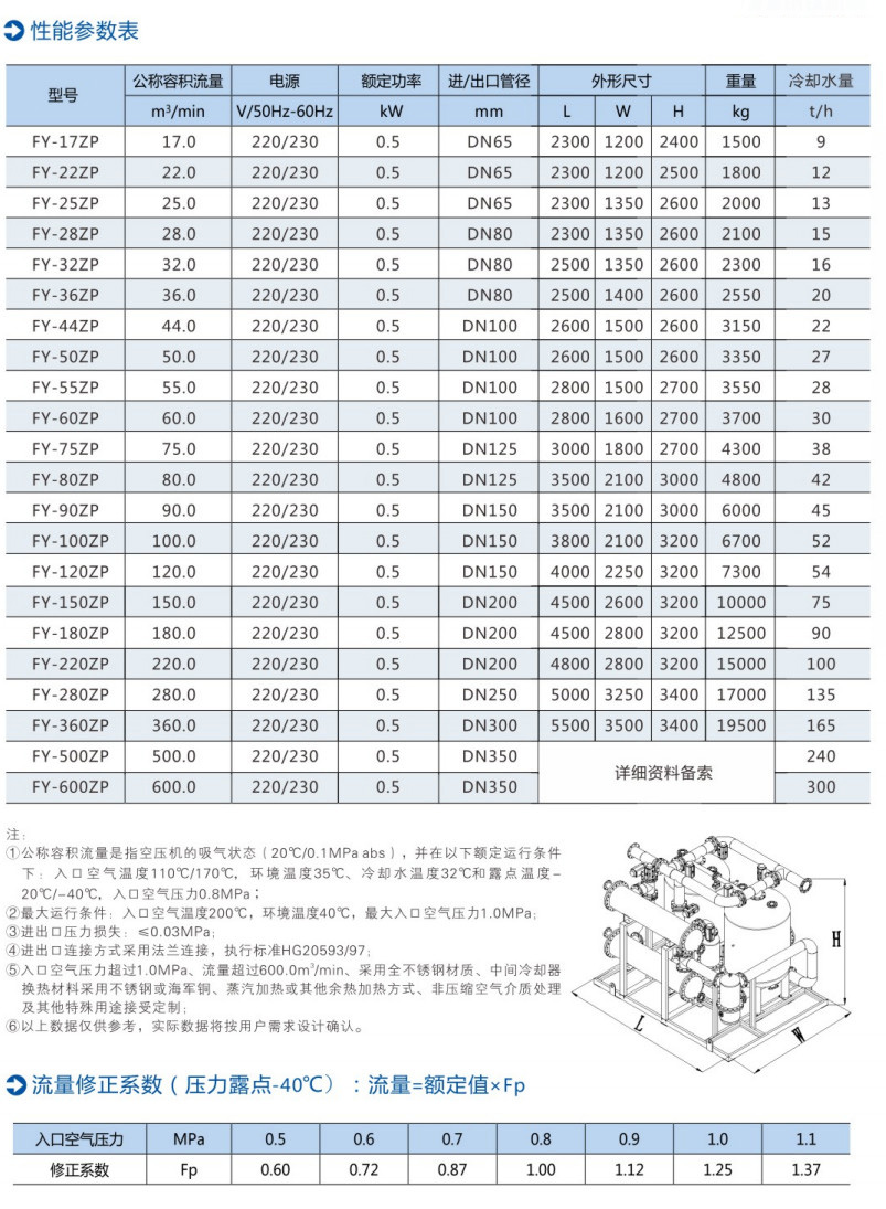 FY-ZP型<strong>零气耗压缩热再生吸附式压缩空气干燥机</strong>