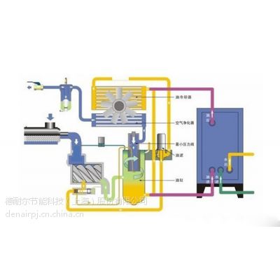 空压机余热回收