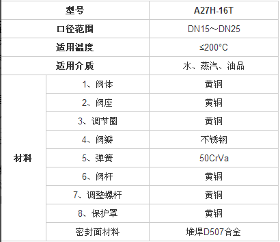 安全阀参数