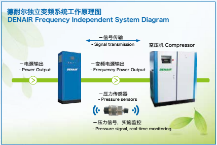 空压机变频改造图1